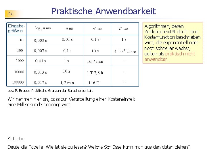 29 Praktische Anwendbarkeit Algorithmen, deren Zeitkomplexität durch eine Kostenfunktion beschrieben wird, die exponentiell oder