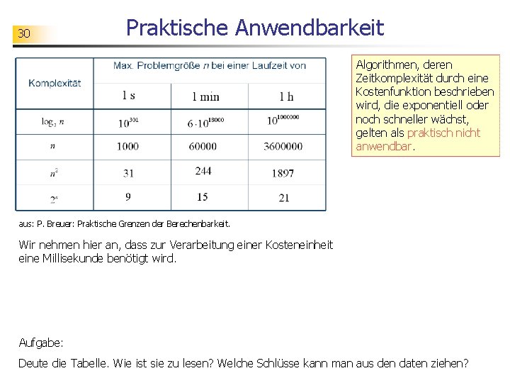 30 Praktische Anwendbarkeit Algorithmen, deren Zeitkomplexität durch eine Kostenfunktion beschrieben wird, die exponentiell oder