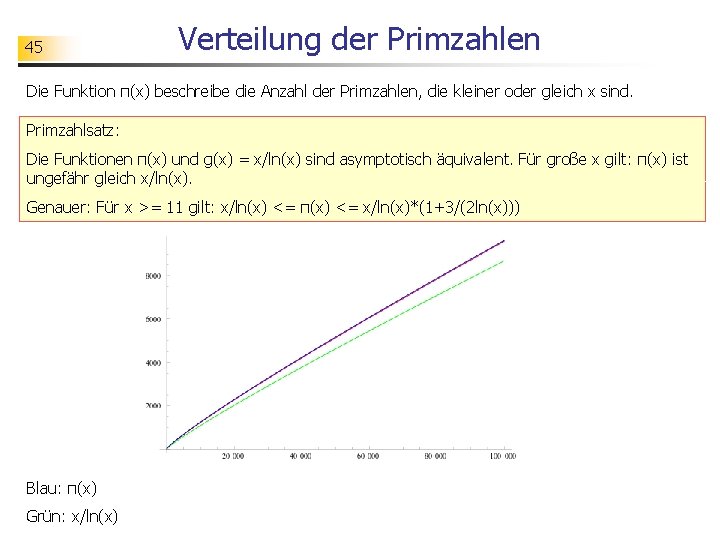 45 Verteilung der Primzahlen Die Funktion π(x) beschreibe die Anzahl der Primzahlen, die kleiner