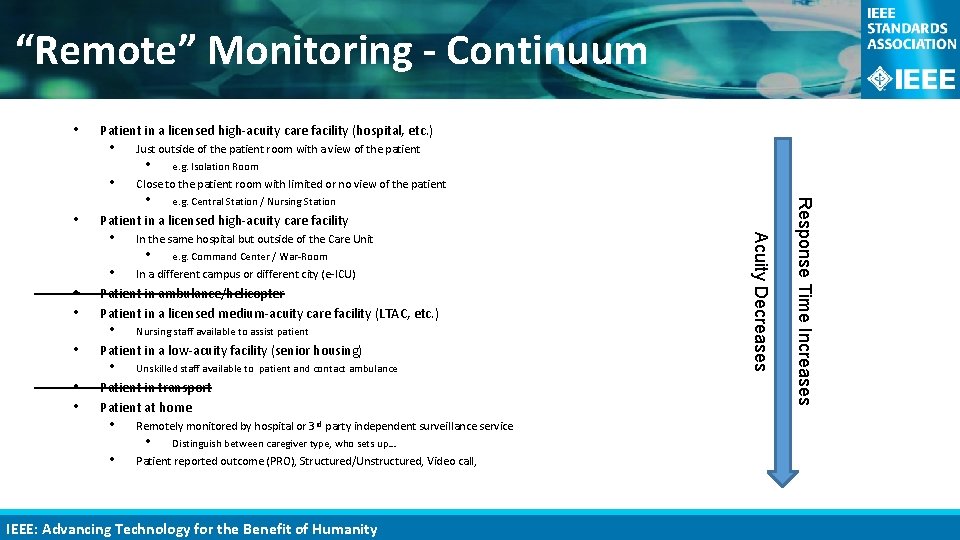 “Remote” Monitoring - Continuum • Patient in a licensed high-acuity care facility (hospital, etc.