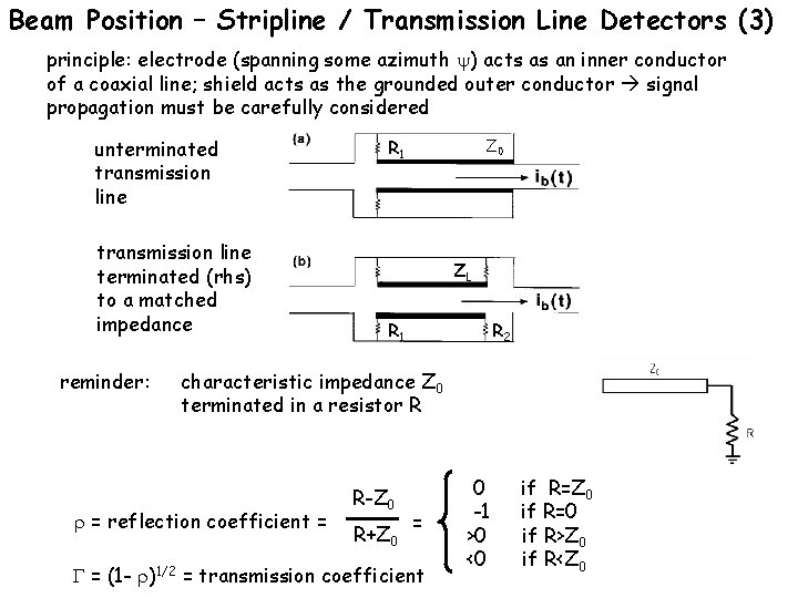 Beam Position – Stripline / Transmission Line Detectors (3) principle: electrode (spanning some azimuth
