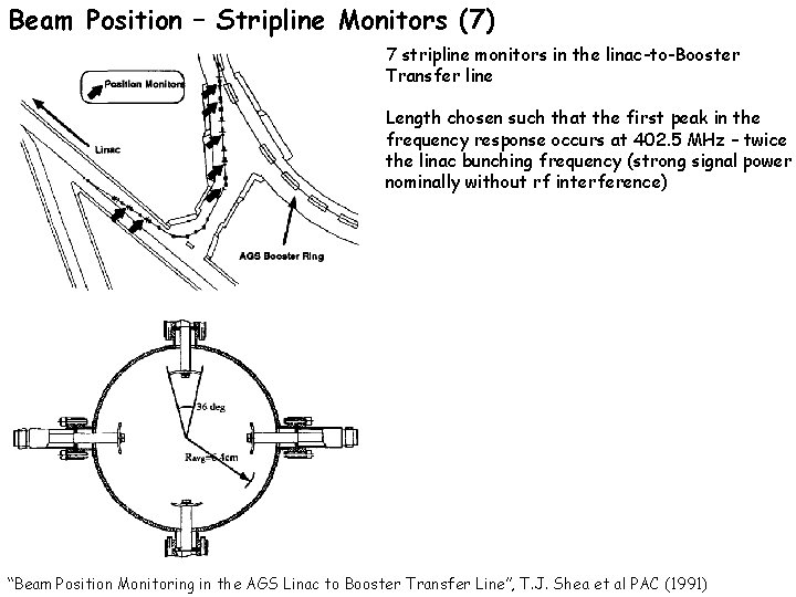 Beam Position – Stripline Monitors (7) 7 stripline monitors in the linac-to-Booster Transfer line