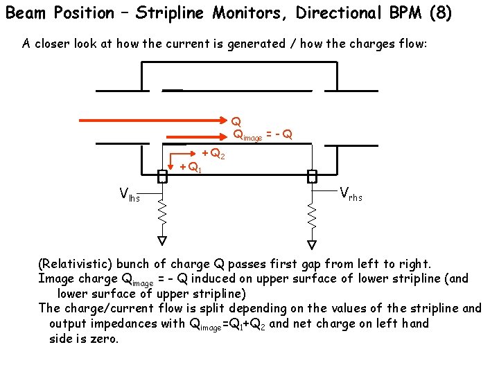 Beam Position – Stripline Monitors, Directional BPM (8) A closer look at how the