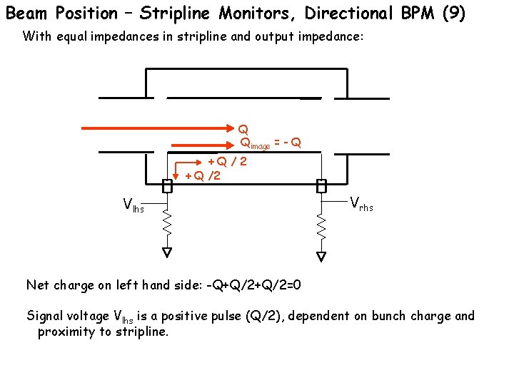 Beam Position – Stripline Monitors, Directional BPM (9) With equal impedances in stripline and