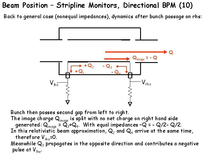 Beam Position – Stripline Monitors, Directional BPM (10) Back to general case (nonequal impedances),