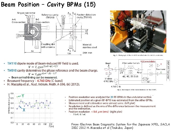 Beam Position – Cavity BPMs (15) From: Electron Beam Diagnostic System for the Japanese