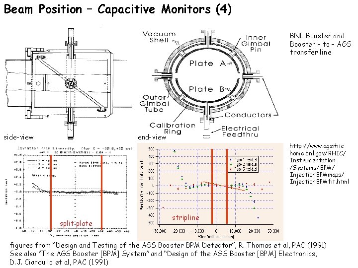 Beam Position – Capacitive Monitors (4) BNL Booster and Booster – to – AGS