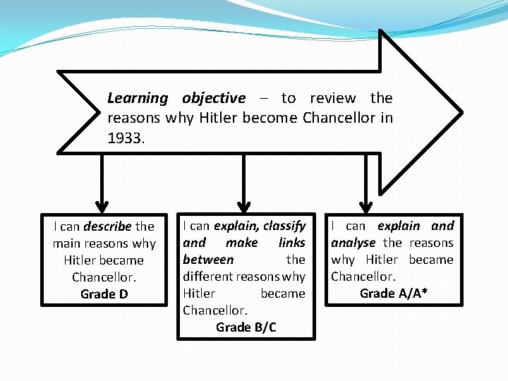 Learning objective – to review the reasons why Hitler become Chancellor in 1933. I