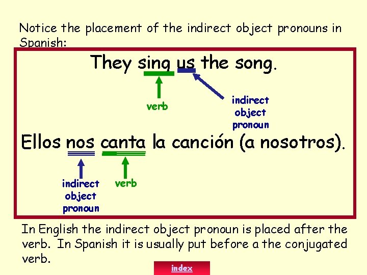 Notice the placement of the indirect object pronouns in Spanish: They sing us the