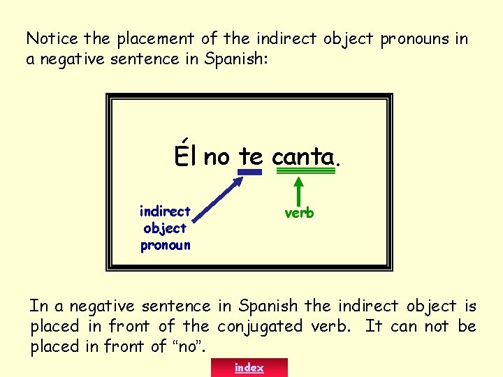 Notice the placement of the indirect object pronouns in a negative sentence in Spanish: