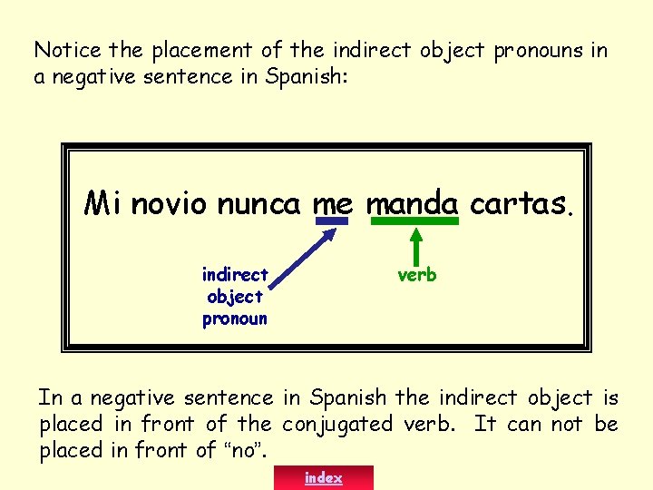 Notice the placement of the indirect object pronouns in a negative sentence in Spanish: