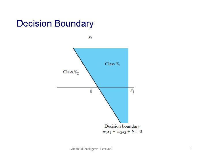 Decision Boundary Artificial Intelligent - Lecture 2 9 