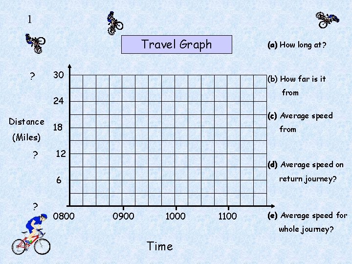 1 Travel Graph ? (a) How long at? 30 (b) How far is it
