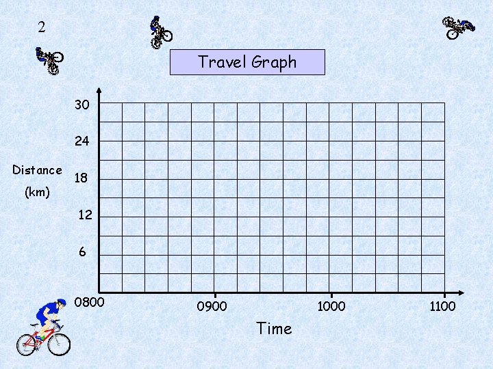 2 Travel Graph 30 24 Distance (km) 18 12 6 0800 0900 1000 Time