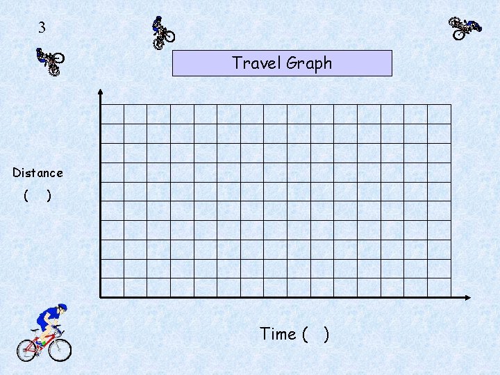 3 Travel Graph Distance ( ) Time ( ) 