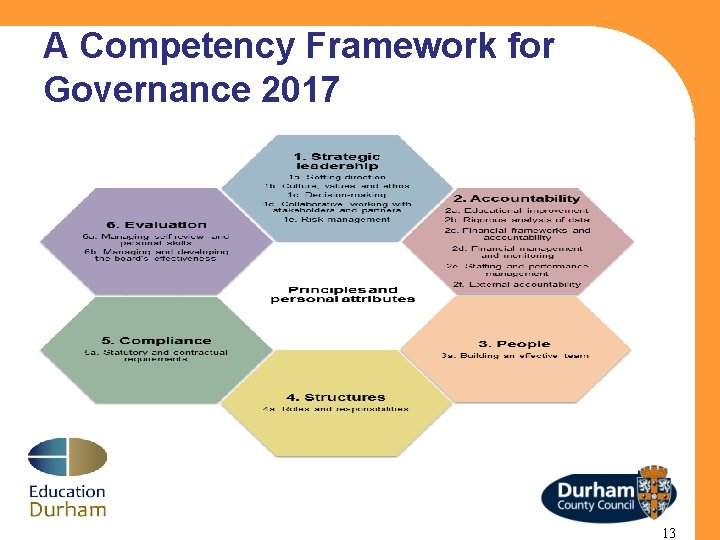 A Competency Framework for Governance 2017 13 
