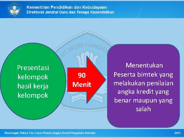 Presentasi kelompok hasil kerja kelompok 90 Menit Menentukan Peserta bimtek yang melakukan penilaian angka