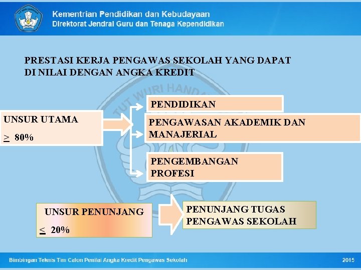 PRESTASI KERJA PENGAWAS SEKOLAH YANG DAPAT DI NILAI DENGAN ANGKA KREDIT PENDIDIKAN UNSUR UTAMA