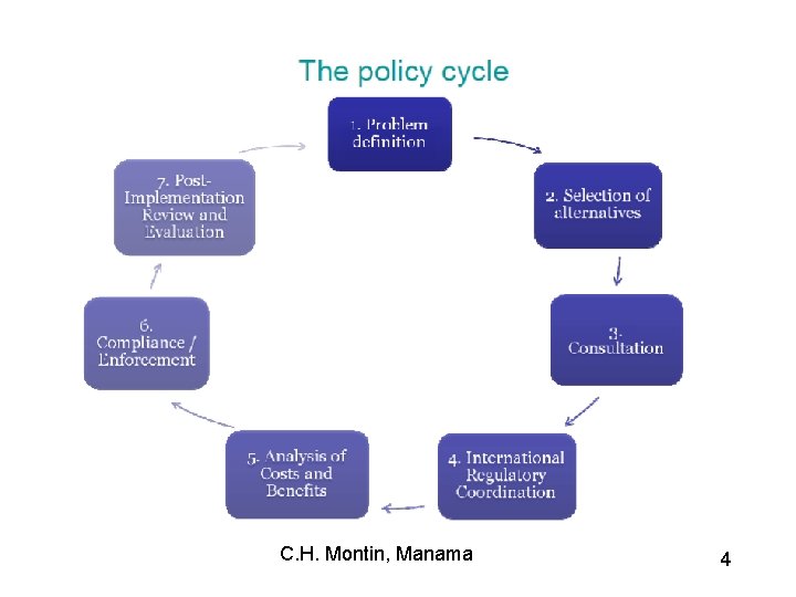 C. H. Montin, Manama 4 