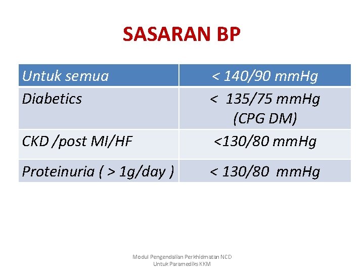 SASARAN BP Untuk semua Diabetics CKD /post MI/HF < 140/90 mm. Hg < 135/75