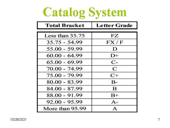Catalog System 10/28/2021 7 