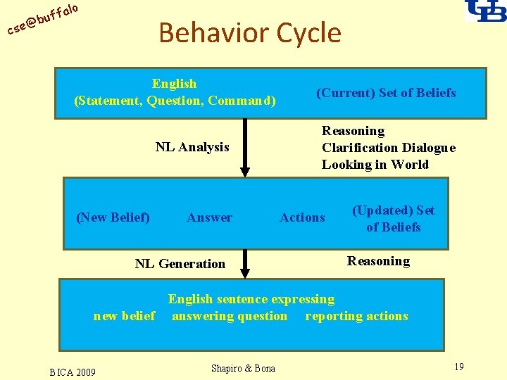 alo uff b @ cse Behavior Cycle English (Statement, Question, Command) NL Analysis (New