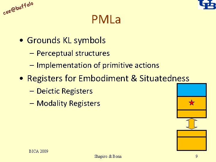 alo uff b @ cse PMLa • Grounds KL symbols – Perceptual structures –