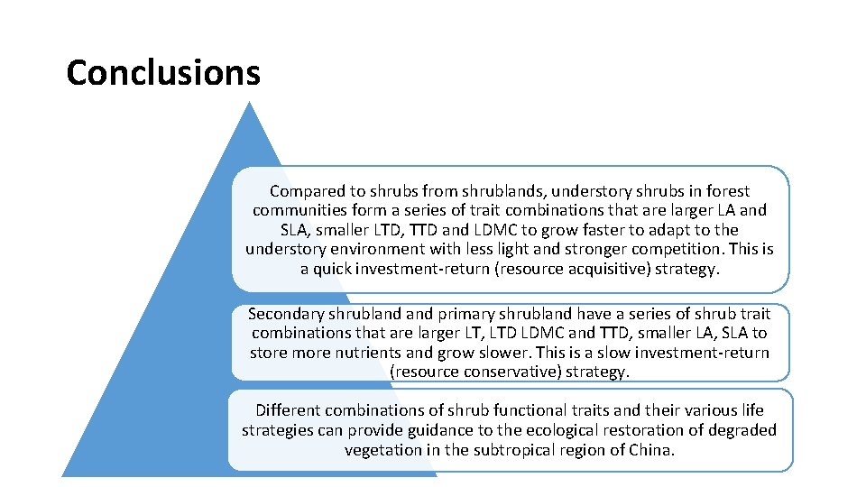 Conclusions Compared to shrubs from shrublands, understory shrubs in forest communities form a series