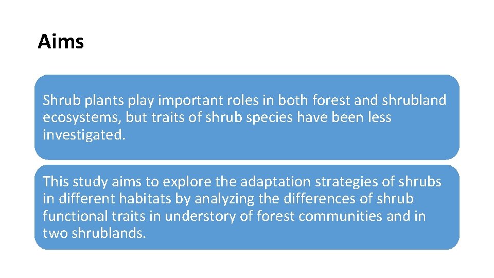 Aims Shrub plants play important roles in both forest and shrubland ecosystems, but traits
