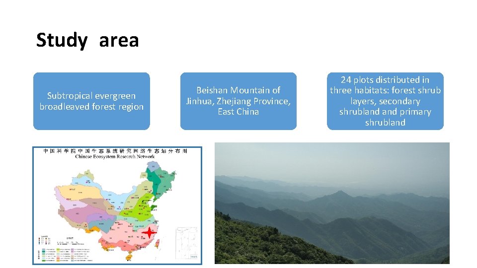Study area Subtropical evergreen broadleaved forest region Beishan Mountain of Jinhua, Zhejiang Province, East