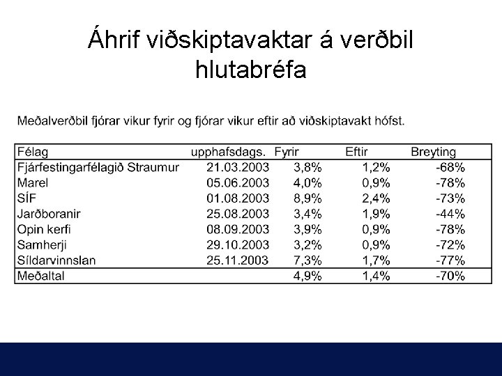 Áhrif viðskiptavaktar á verðbil hlutabréfa 