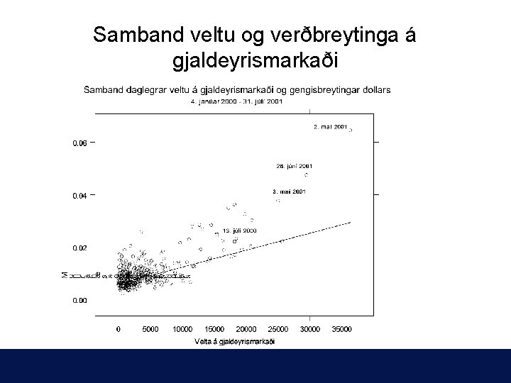 Samband veltu og verðbreytinga á gjaldeyrismarkaði 