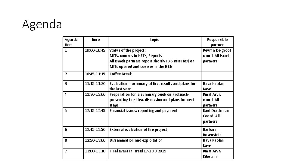 Agenda item 1 time topic 10: 00 -10: 45 Status of the project: MITs,