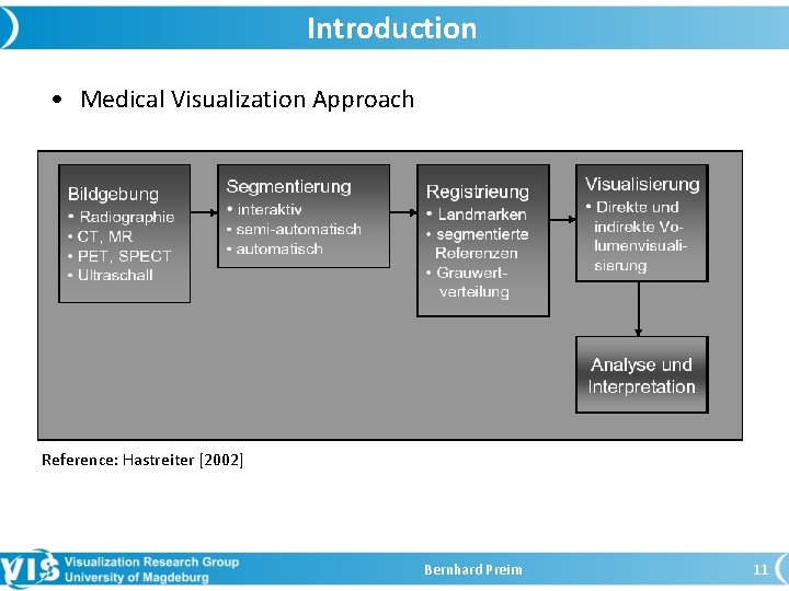Introduction • Medical Visualization Approach Reference: Hastreiter [2002] Bernhard Preim 11 