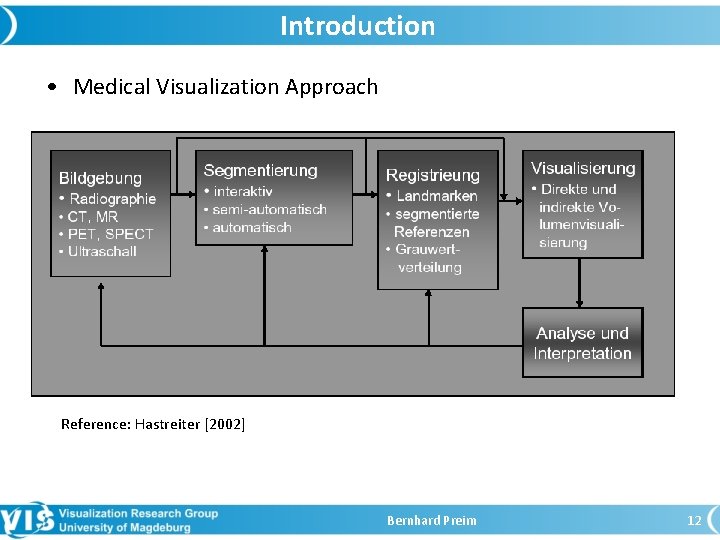 Introduction • Medical Visualization Approach Reference: Hastreiter [2002] Bernhard Preim 12 
