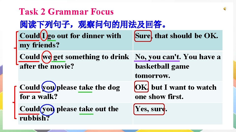 Task 2 Grammar Focus 阅读下列句子，观察问句的用法及回答。 Could I go out for dinner with Sure, that