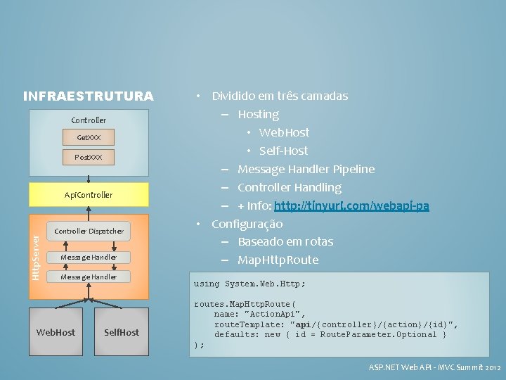 INFRAESTRUTURA Controller Get. XXX Post. XXX Http. Server Api. Controller Dispatcher Message Handler Web.