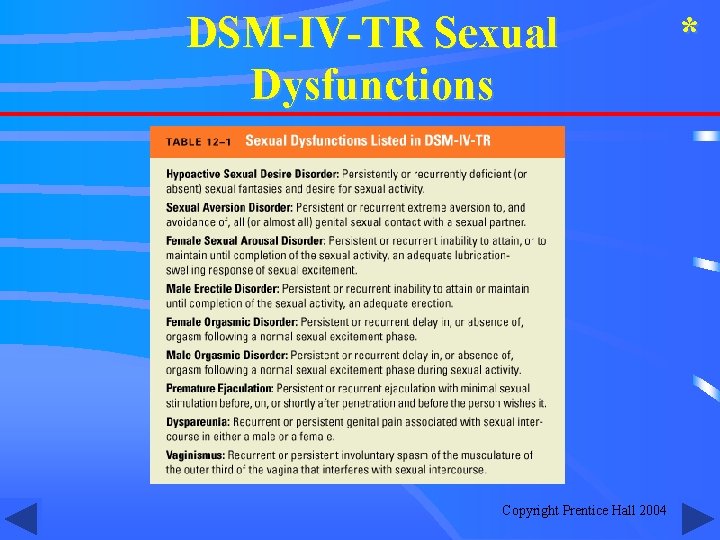 DSM-IV-TR Sexual Dysfunctions Copyright Prentice Hall 2004 * 