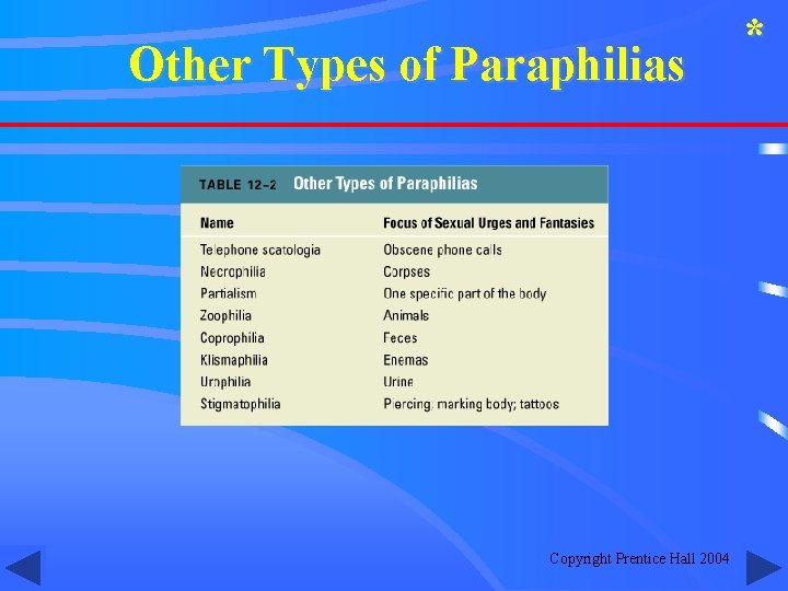 Other Types of Paraphilias Copyright Prentice Hall 2004 * 