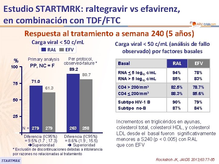 Estudio STARTMRK: raltegravir vs efavirenz, en combinación con TDF/FTC Respuesta al tratamiento a semana