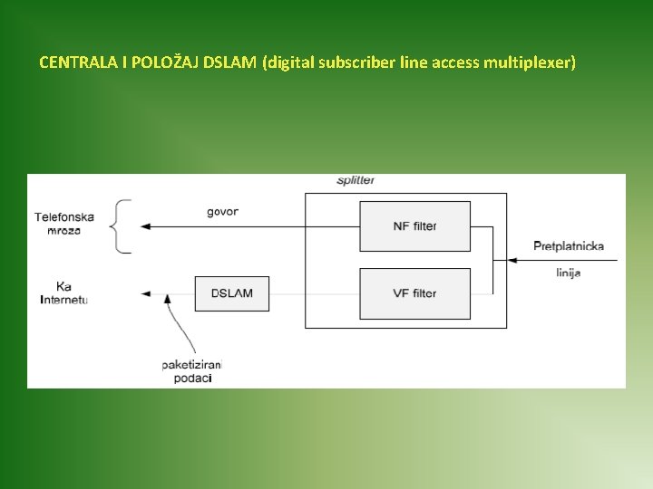 CENTRALA I POLOŽAJ DSLAM (digital subscriber line access multiplexer) 