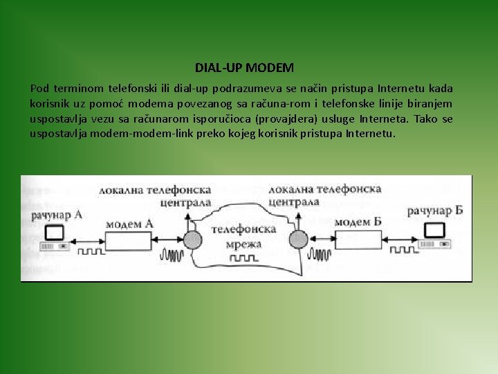 DIAL-UP MODEM Pod terminom telefonski ili dial-up podrаzumevа se nаčin pristupа Internetu kаdа korisnik