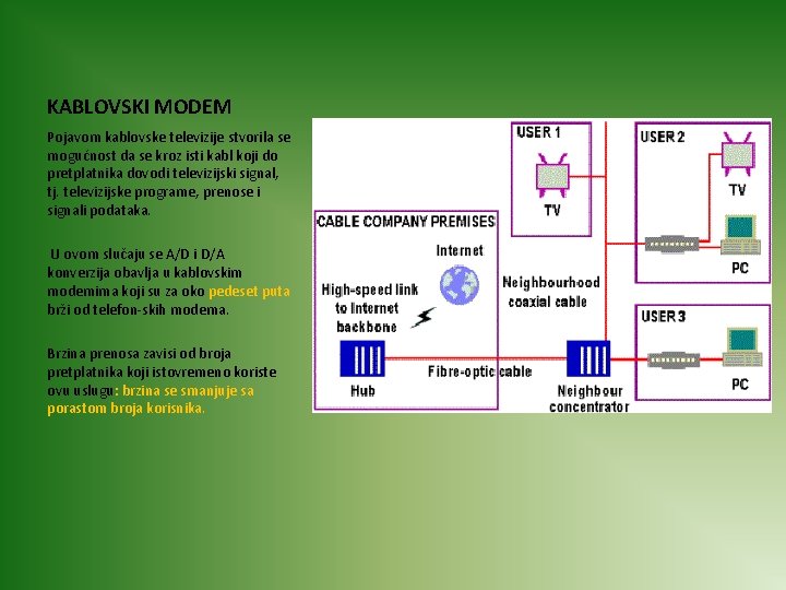 KABLOVSKI MODEM Pojаvom kаblovske televizije stvorilа se mogućnost dа se kroz isti kаbl koji