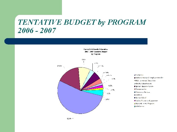 TENTATIVE BUDGET by PROGRAM 2006 - 2007 