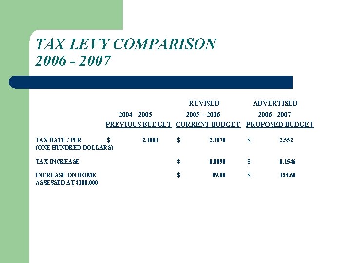 TAX LEVY COMPARISON 2006 - 2007 REVISED ADVERTISED 2004 - 2005 – 2006 -