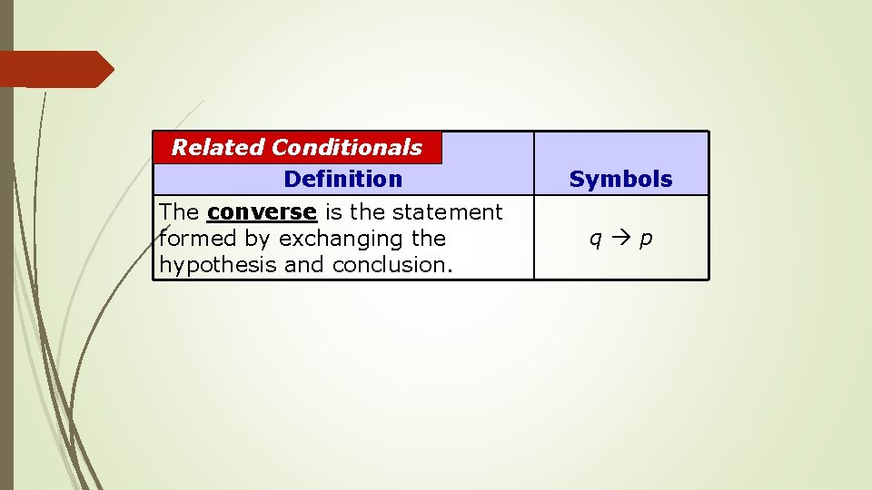 Related Conditionals Definition The converse is the statement formed by exchanging the hypothesis and