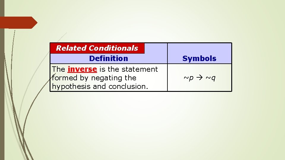 Related Conditionals Definition The inverse is the statement formed by negating the hypothesis and