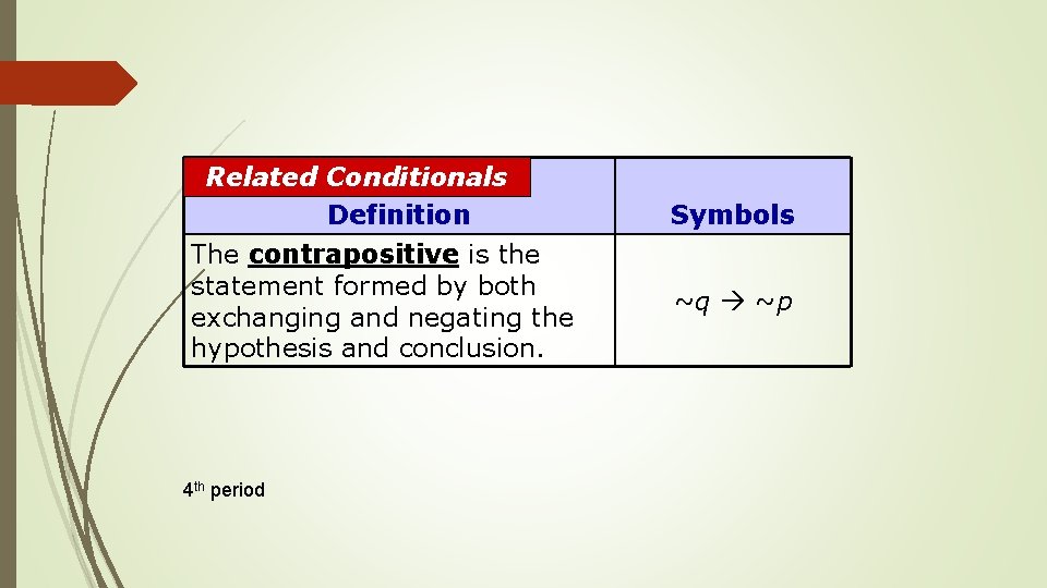 Related Conditionals Definition The contrapositive is the statement formed by both exchanging and negating