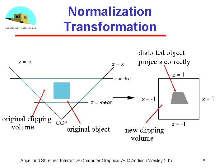 Normalization Transformation distorted object projects correctly original clipping volume original object new clipping volume Normalization Transformation distorted object projects correctly original clipping volume original object new clipping volume