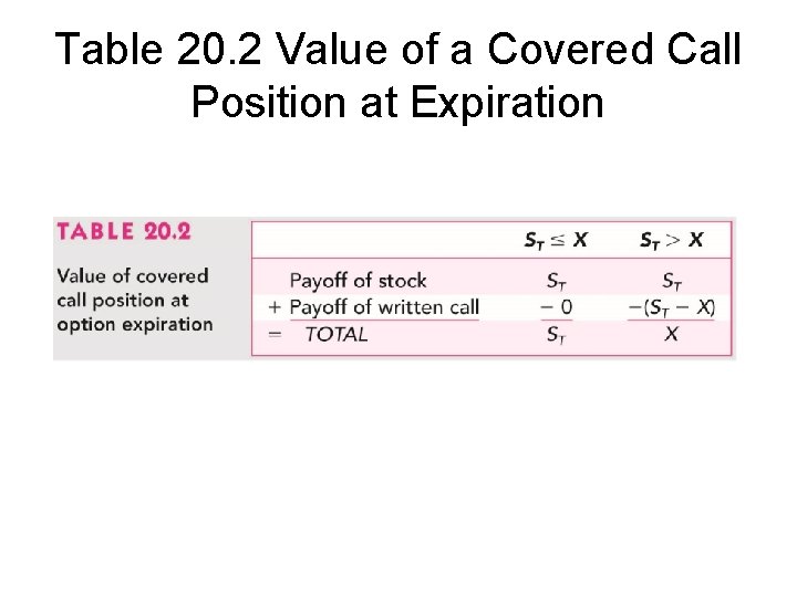 Table 20. 2 Value of a Covered Call Position at Expiration 